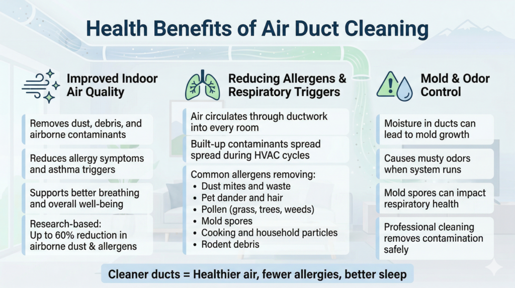 Air Duct Cleaning